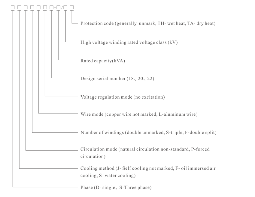 220kv Three phase on-load voltage regulating transformer