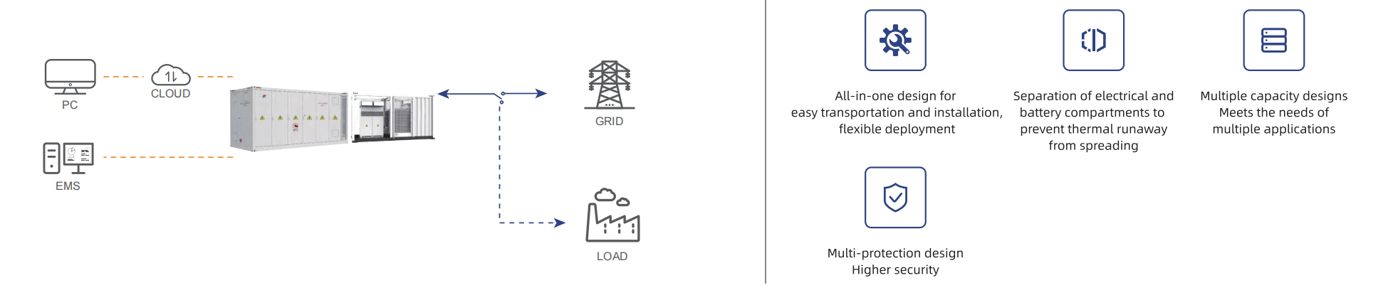 DC Side_RBS-4180/5016-HV-G20 AC Side_REG-2500K/3450K/5000K-UD-35