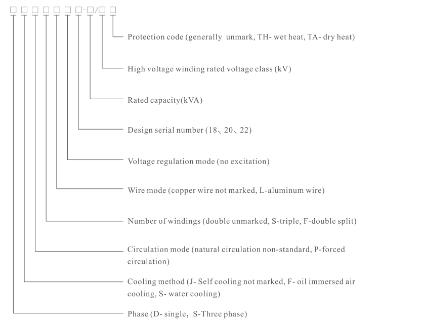 110kv Three Phase On-Load Tap-Changing Power Transformer