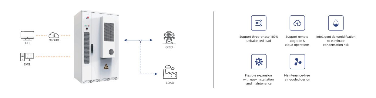 RES-200W100 RES-215W100