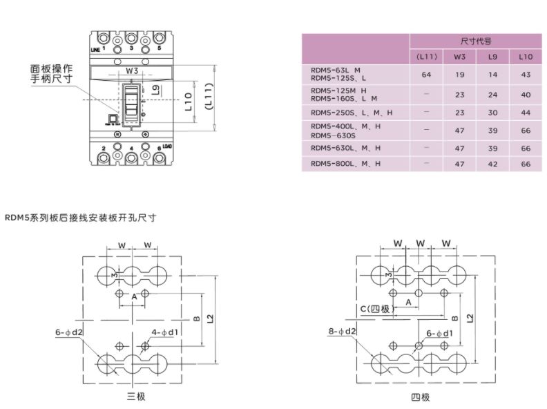 Application (14)