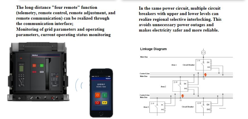 Application (7)