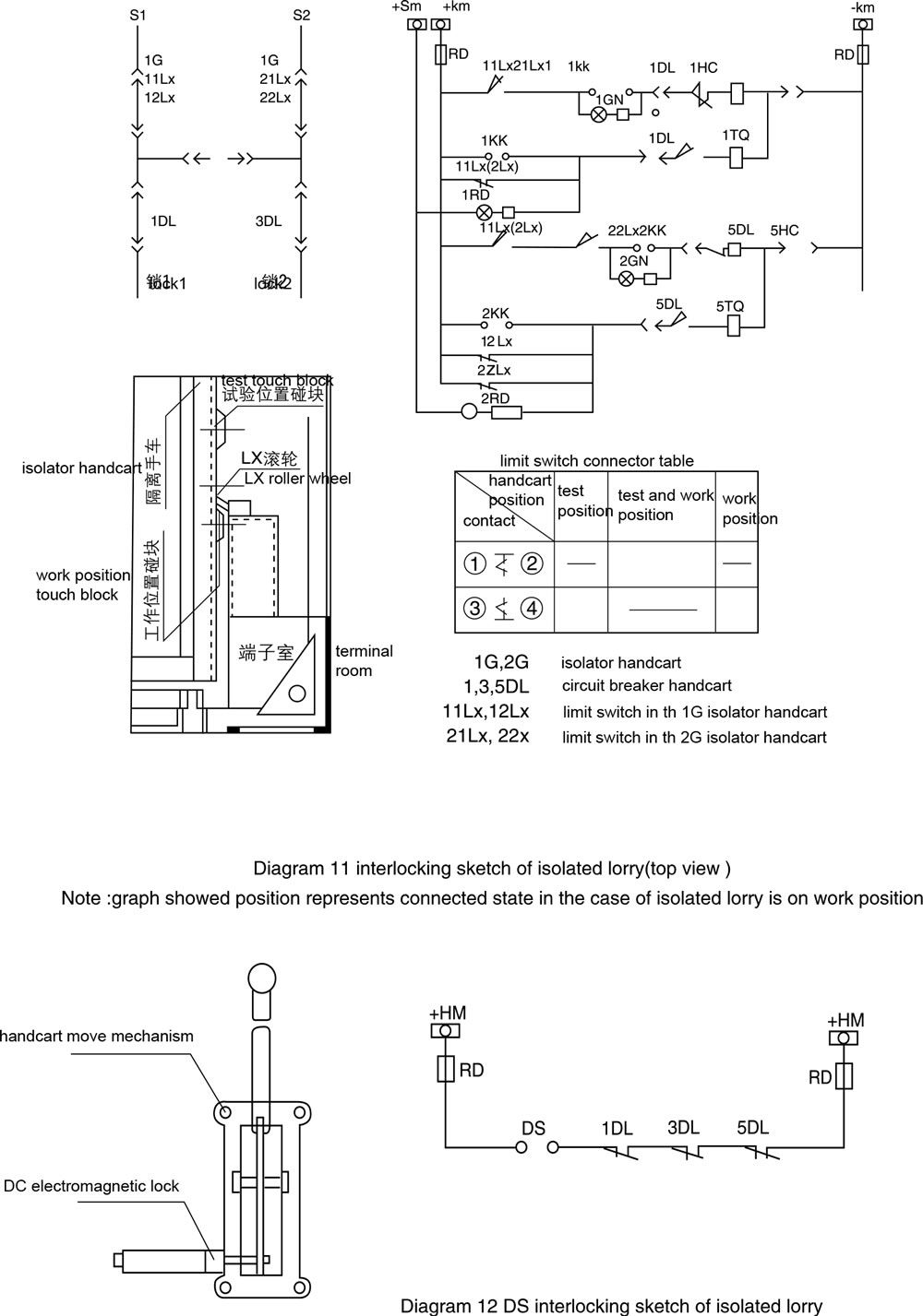 High voltage switch cabinet (22)