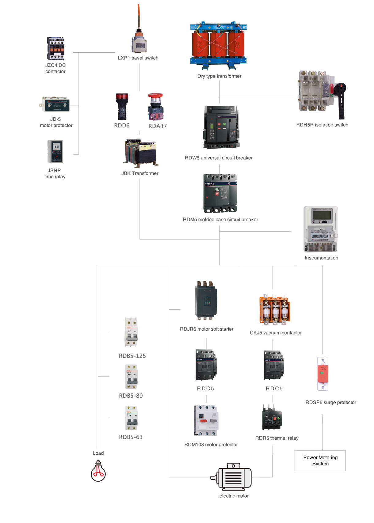 INDUSTRIAL SYSTEM MECHANICAL SUPPORTING SOLUTIONS