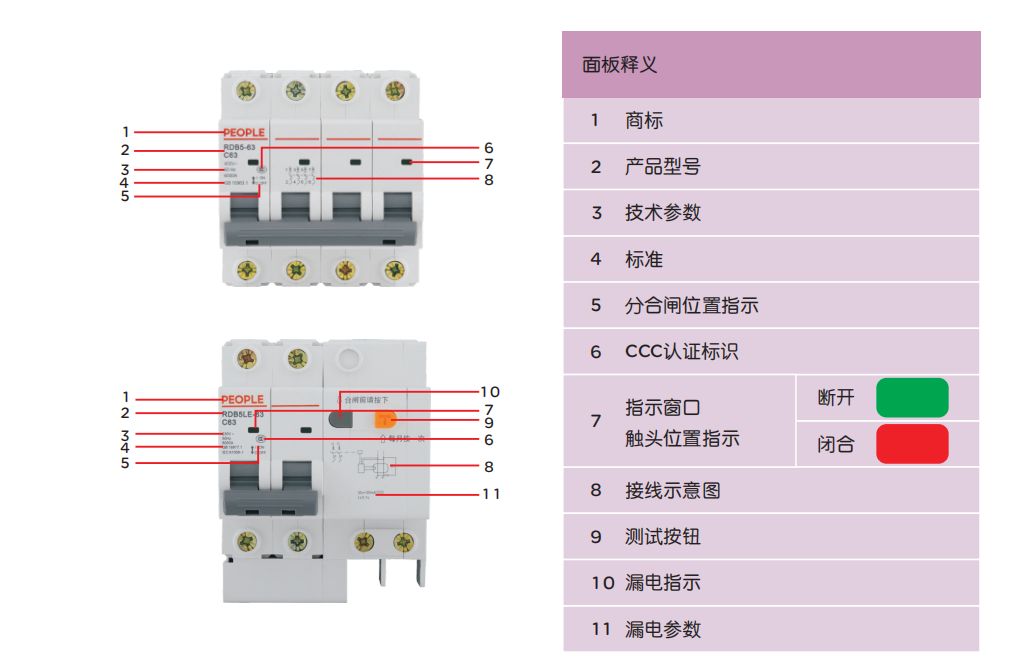 Miniatyr-Circuit-Breaker-MCB-People-Brand-RDB5-3