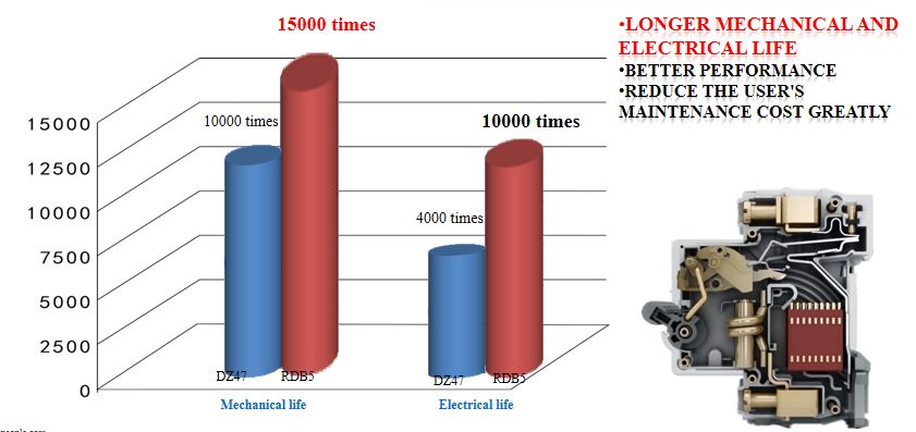 Miniatyr-Circuit-Breaker-MCB-People-Brand-RDB5-1