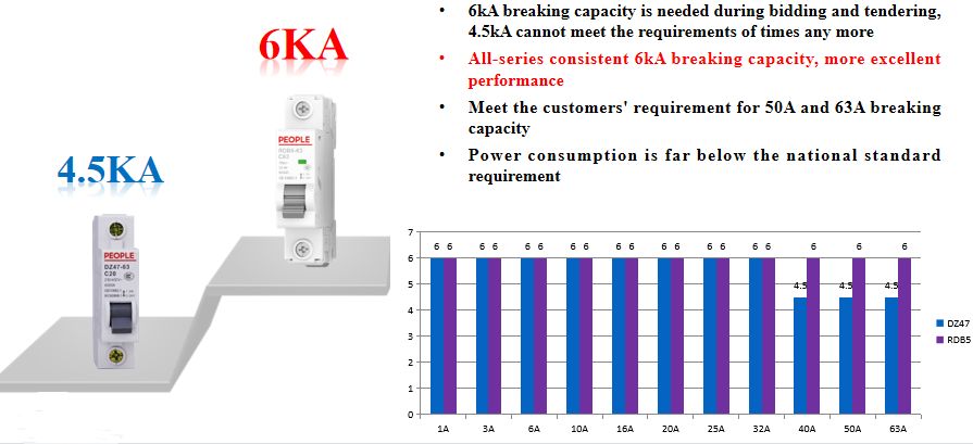 Miniature-Circuit-Breaker-MCB-Daoine-Brand-RDB5-2