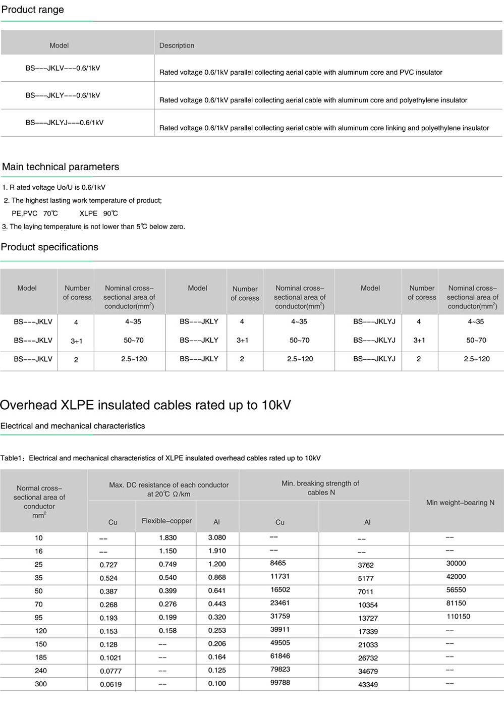 Overhead parallel bounded insulated cables (2)