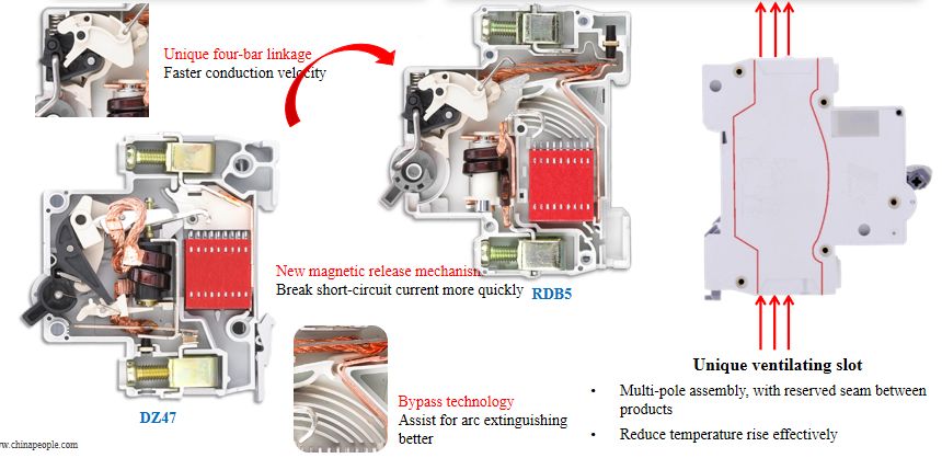 RDB5-63 Series Miniature Circuit Breaker (3)