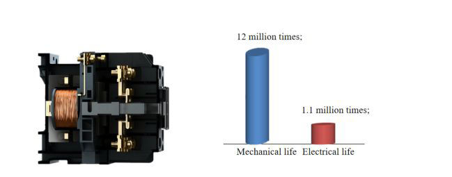 RDC5 series Rated Current Magnetic AC Contactor -Electromagnetic type (1)