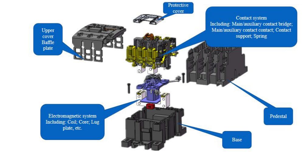 RDC5 reeks Gegradeerde Stroom Magnetiese AC Kontaktor - Elektromagnetiese tipe (10)