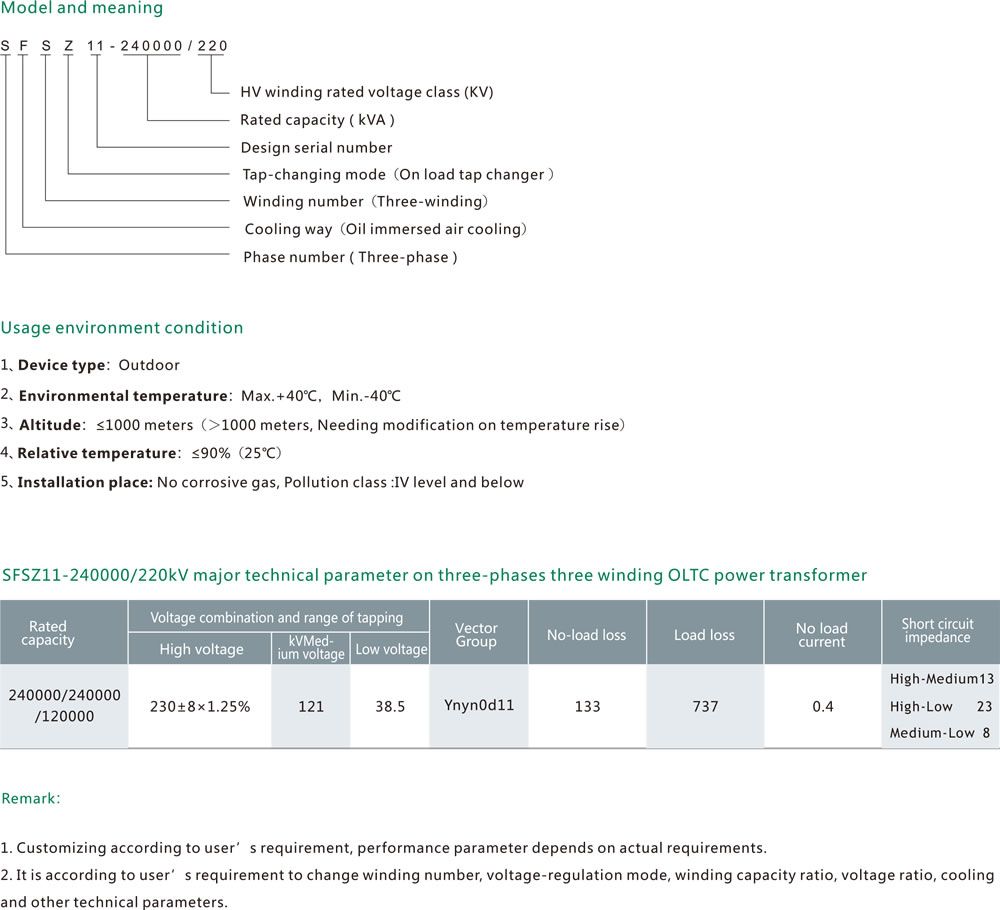 SFSZ11-240000 (၁)