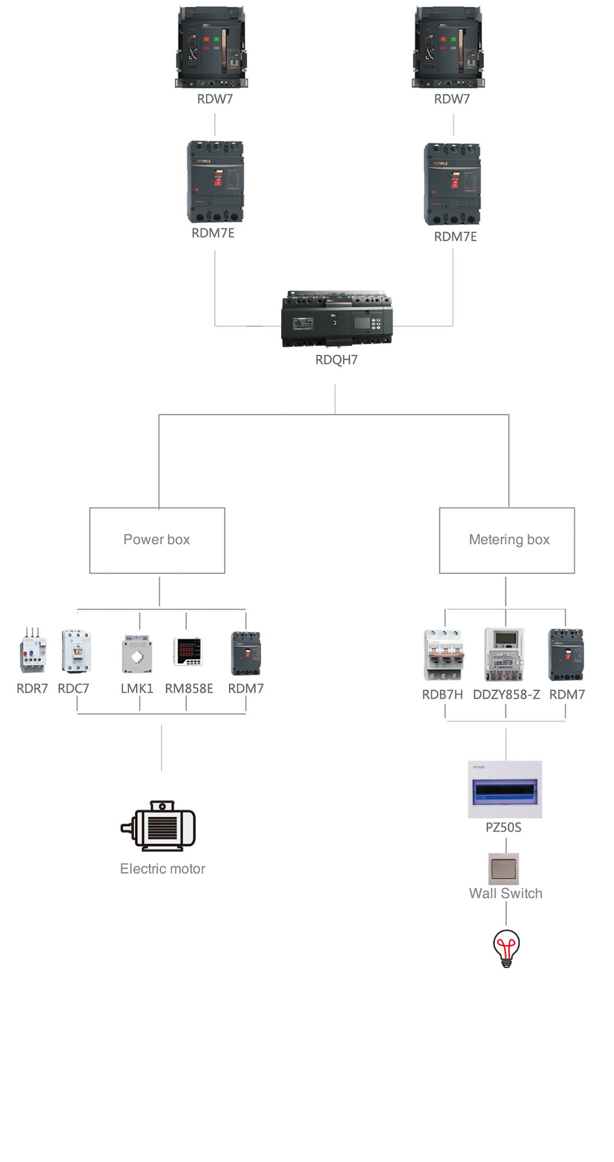 Smart Building Power System Solutions