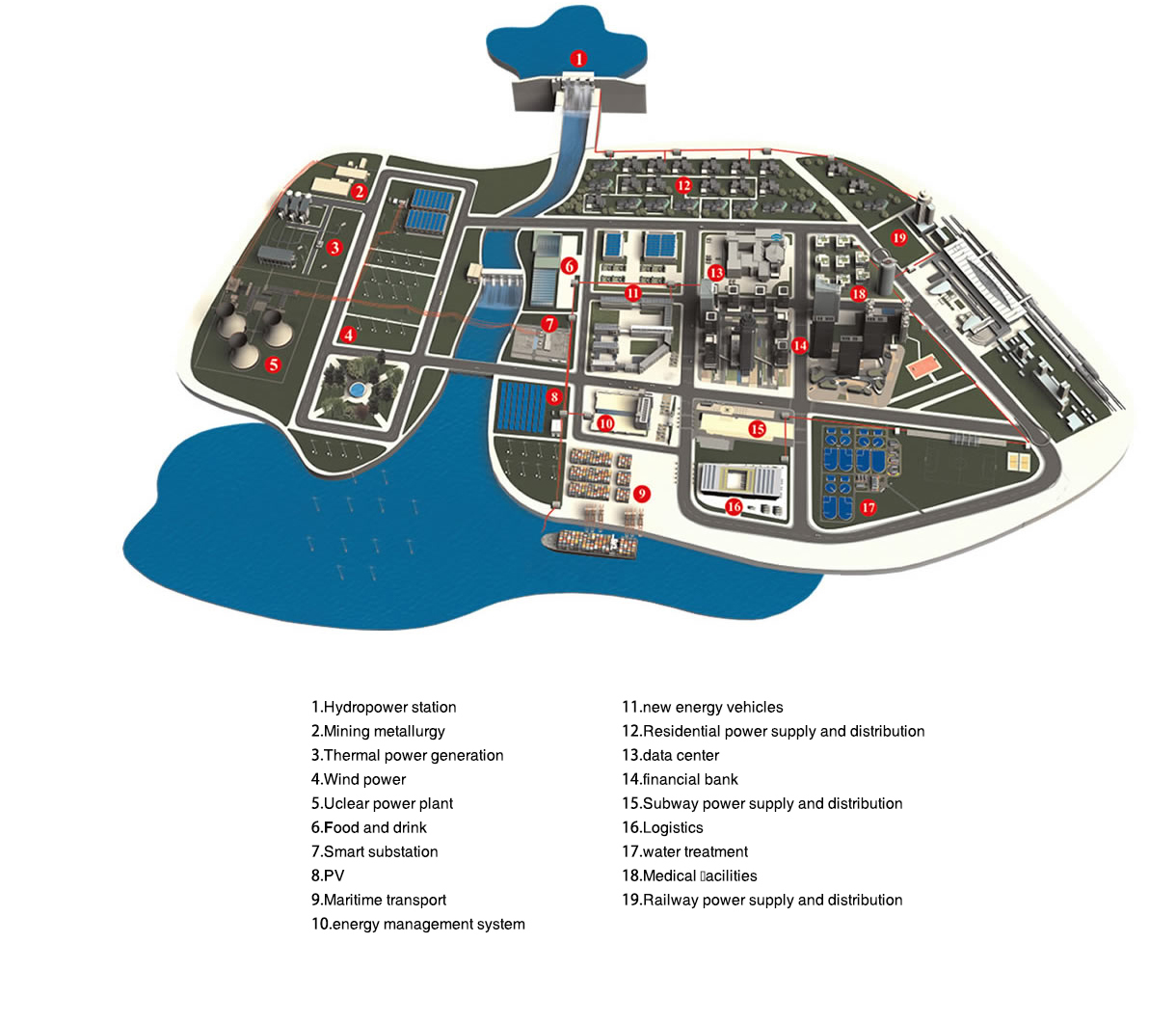 Smart Grid Solutions