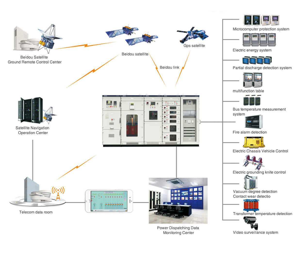 Smart Packaged Solutions