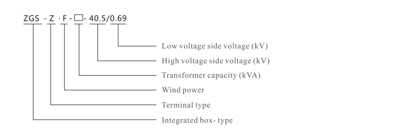 ZGS-Z·F Series Wind Power Box Type Substation